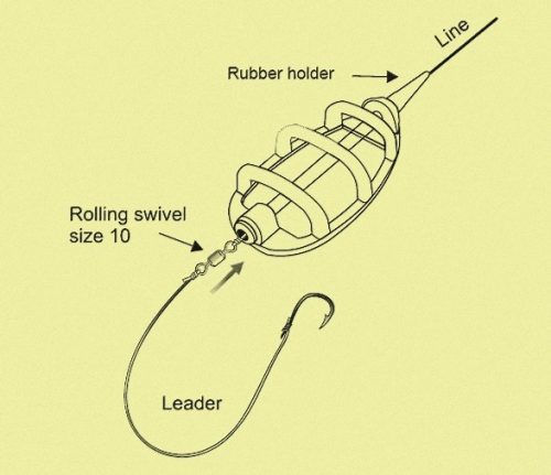EXC Method Feeder Inline (40g)